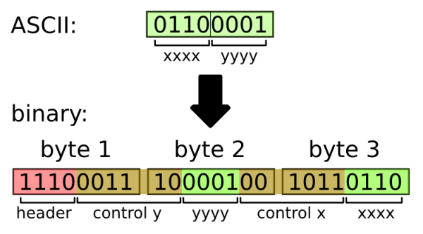 userParameters binary blob obfuscation